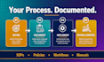 write sops for your business and operations