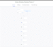 build a sales funnel and automation in gohighlevel