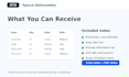 prepare construction cost estimate and boq review