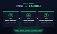 build your saas mvp from scratch with a modern frontend and backend