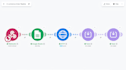build a custom ai automation workflow