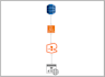 deploy your website or serverless web app on AWS