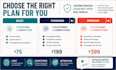 audit your social media and create a custom content strategy