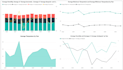 turn your data into actionable insights with power bi