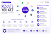 make automation, CRM workflows and API integrations