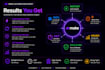 make automation, CRM workflows and API integrations