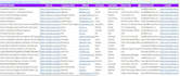 do lead generation, web research and accurate data entry