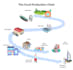 provide logistics, freight forwarding and export documentation consulting