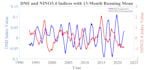 analyse your environmental and climate data in matlab