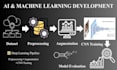 build and train custom ai, machine learning, computer vision models
