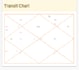 do analysis and advice based on your birth chart