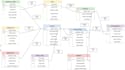 build c plus plus programs databases and unity games
