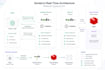 add live notifications and websocket features to your saas