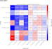 design publication ready scientific figures for journals within 12 hrs