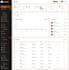 build a custom PHP mysql website with admin dashboard