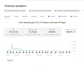 create viral faceless youtube videos