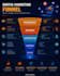 design professional business infographics, dashboards and process maps