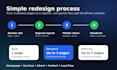 redesign your wordpress website for better trust conversions
