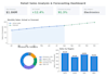 build an ai powered data analytics dashboard in power bi
