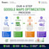 optimize your gbp and improve local maps rankings