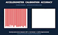 calibrate and analyze your imu and sensor data