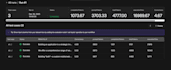 optimize n8n workflows to save time and reduce errors