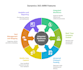 provide microsoft dynamics 365 fo consulting uat scripts for scm and awm