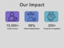 design a professional powerpoint presentation and slide deck