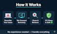 completely clean your infected windows PC from viruses malware and adware