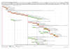 do scheduling using ms project or primavera p6