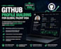 create github profile building for global talent visa