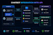 create intelligent ai websites, smart chatbots, web apps