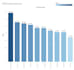 do data analysis, visualization, and build dashboards using python and tableau