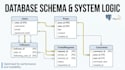 build a custom, scalable backend with java spring boot and postgresql