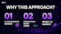 design and build an instant ai driven landing page for your startup