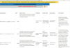 do systematic pubmed literature search and data screening