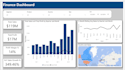 create power bi dashboards and data visualizations