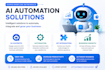 build ai chatbot, automation workflow and ai business solutions