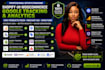 do shopify or woocommerce google tracking analytics, gmc products feeds merchant