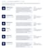 audit how chatgpt, perplexity, google, and other ai engines describe your brand