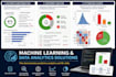 do data analysis, visualization, and dashboard in python sql power bi
