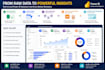 create an interactive power bi dashboard and data report