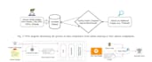 do python coding, scripting and ai engineering projects