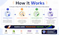 write compelling product descriptions that increase sales