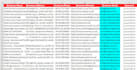build business database email list, data collection and web research