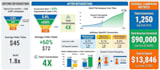 setup facebook and google retargeting ads to boost sales