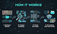 train a custom computer vision model
