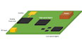 do rf pcb design, pcb layout, circuit design and high speed pcb routing