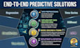 build python predictive models and forecasting