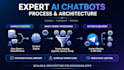 build an advanced ai chatbot and telegram bot using python